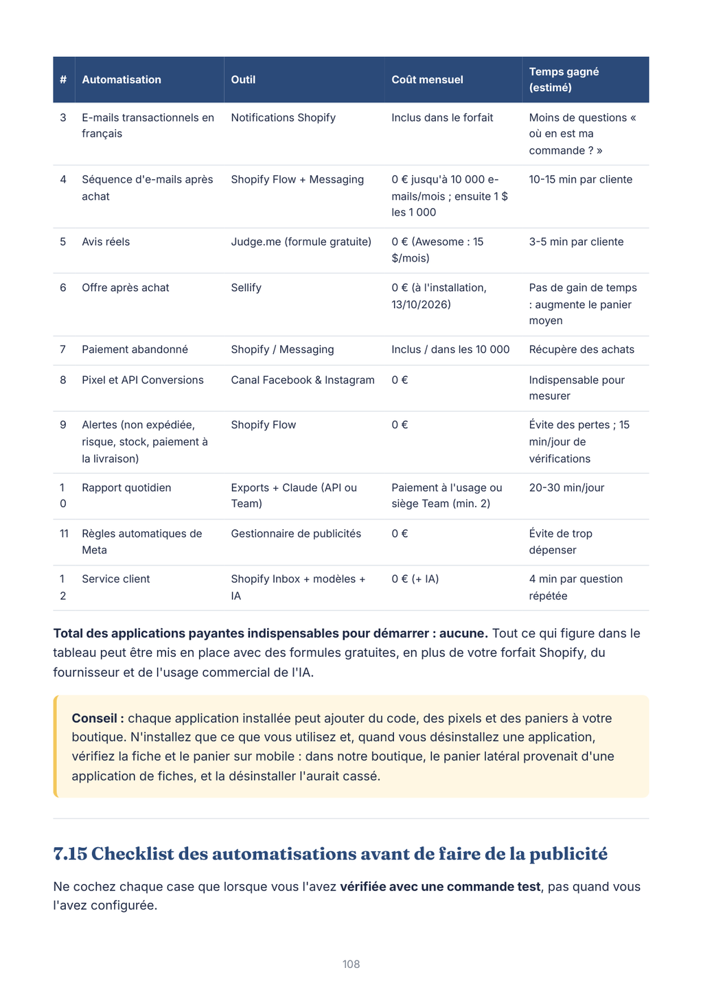 Page du guide PDF : automatizaciones