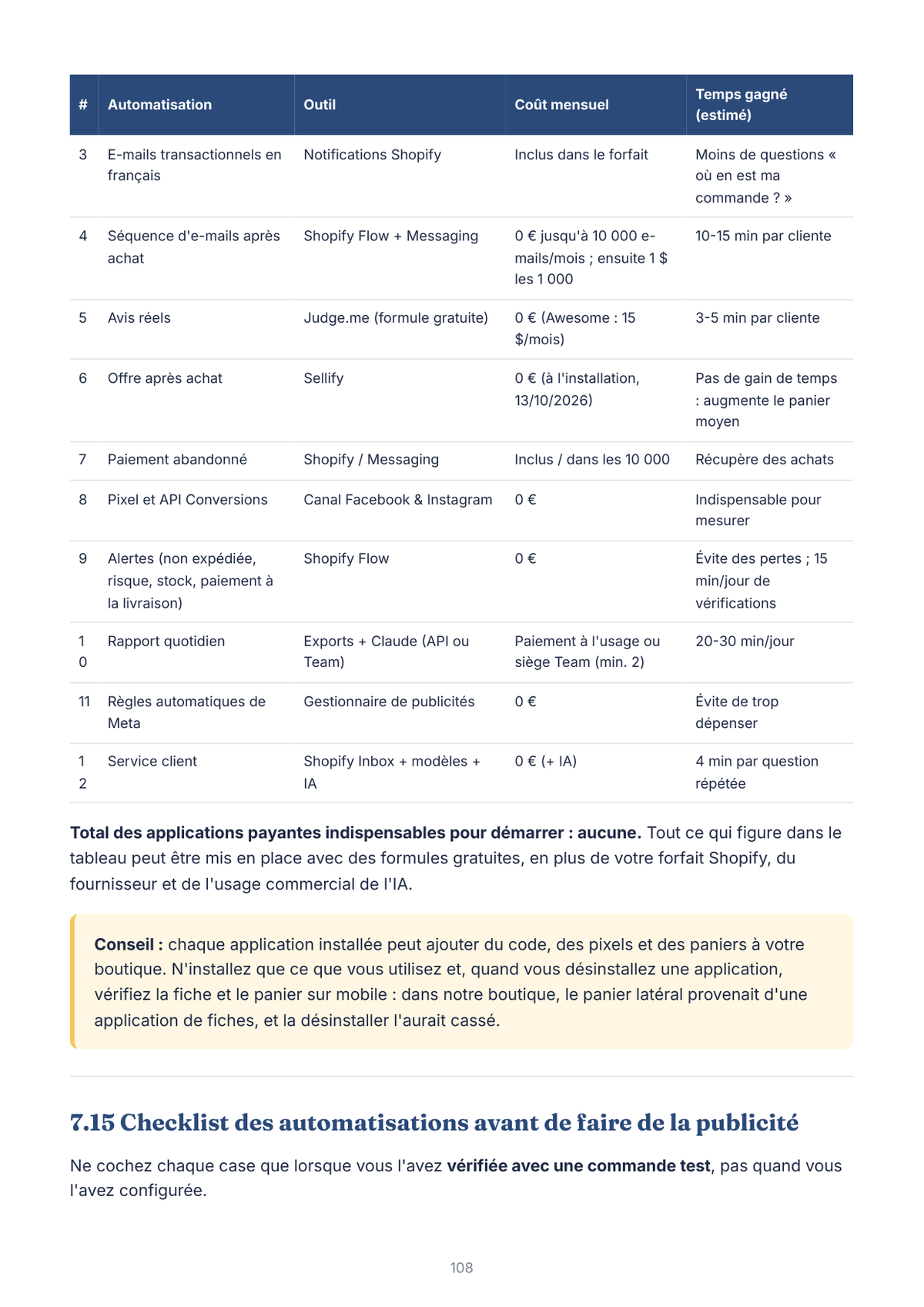 Page du guide PDF : automatizaciones
