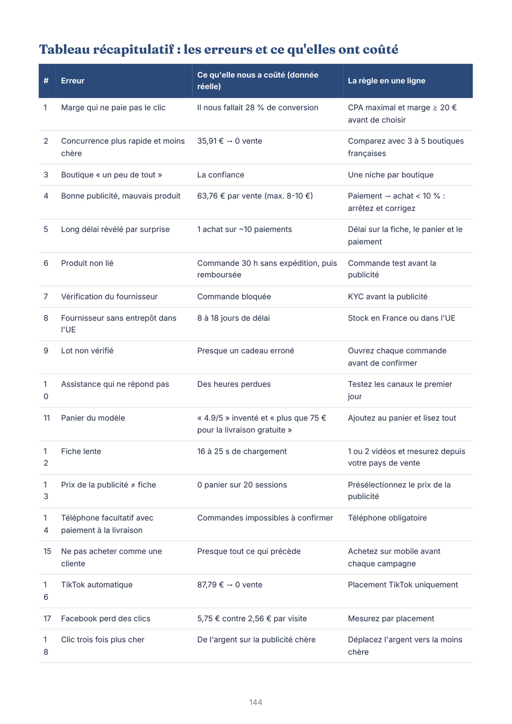 Page du guide PDF : errores