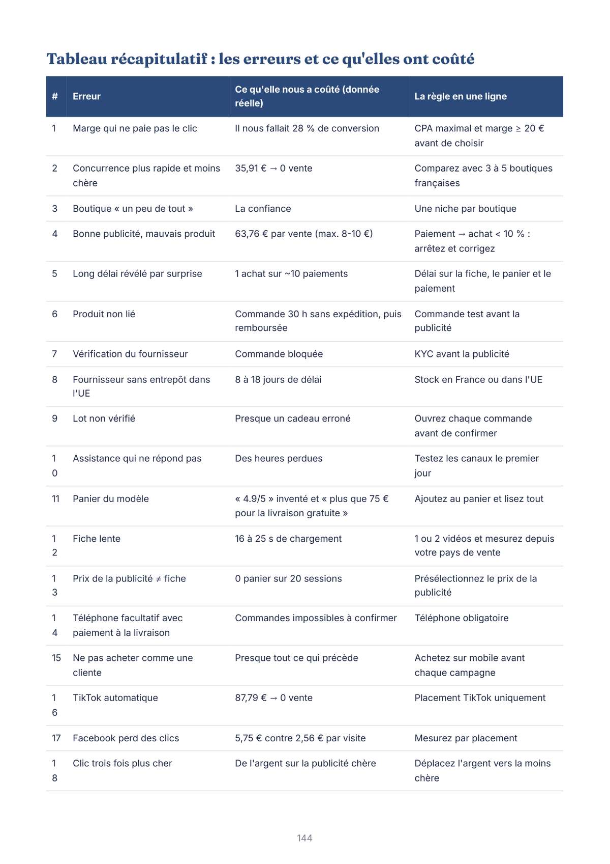 Page du guide PDF : errores